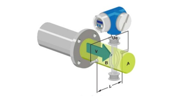 電磁流量計的工作原理是什么？